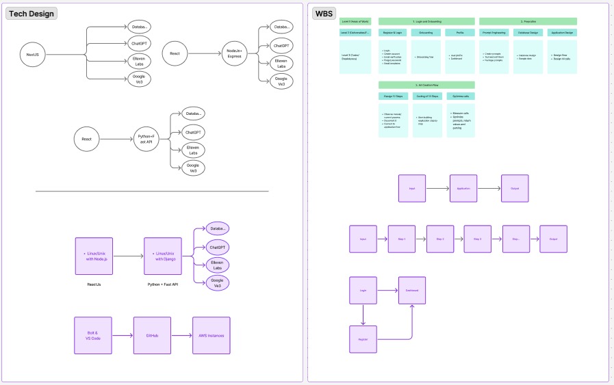 How Are We Making Technical and Business Decisions to Build Our Video Ad Platform E2